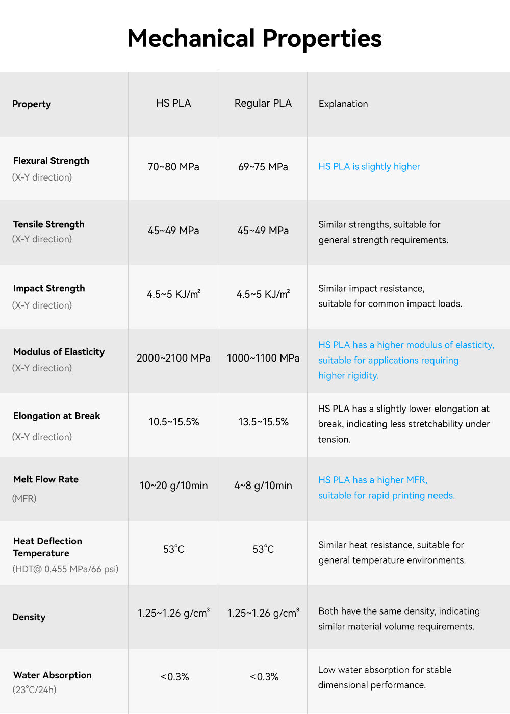 HS PLA's mechanical properties figure