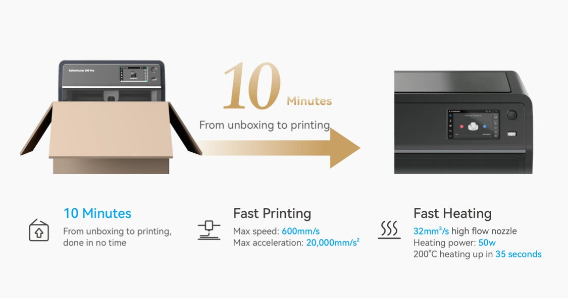 Flashforge Adventurer 5M Pro enables 3D printing in just 10 minutes from unboxing—quick setup for instant creativity.