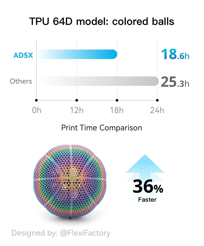 Flashforge AD5X rapid printing comparison: 36% faster with TPU colored balls model.