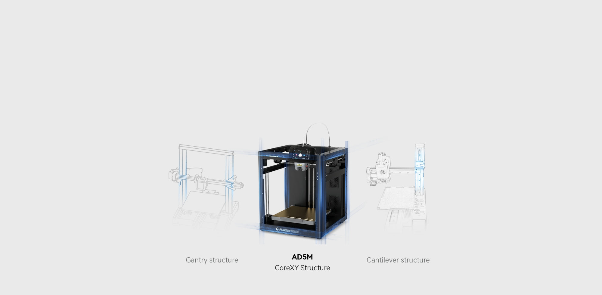 Flashforge AD5M 3D Printer - AD5M CoreXY Structure, Gantry Structure and Cantileverr Structure