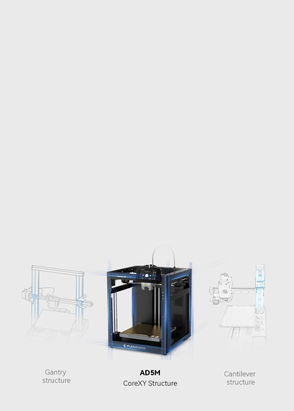 Flashforge AD5M 3D Printer - AD5M CoreXY Structure, Gantry Structure and Cantileverr Structure