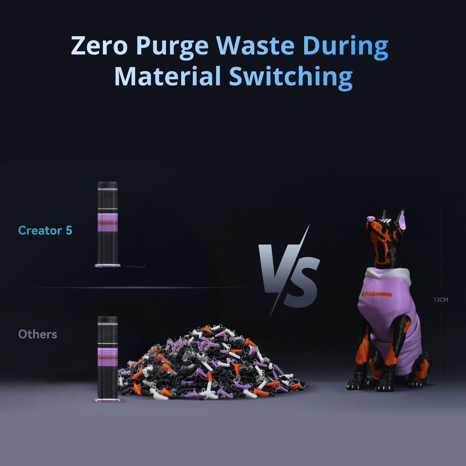 Flashforge Creator 5 | 4 Toolheads Multi-Color 3D Printer | 500% Faster, Zero Purge Waste