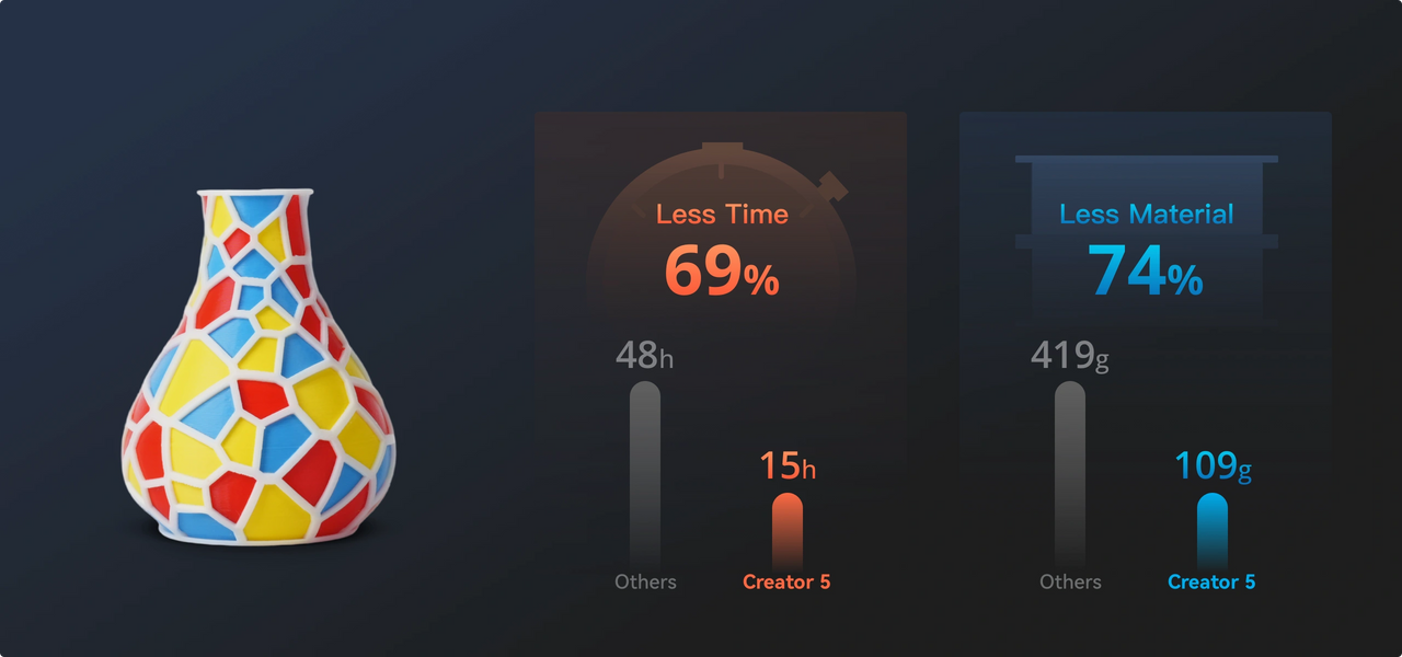 Near-Zero Waste. Maximum Output.