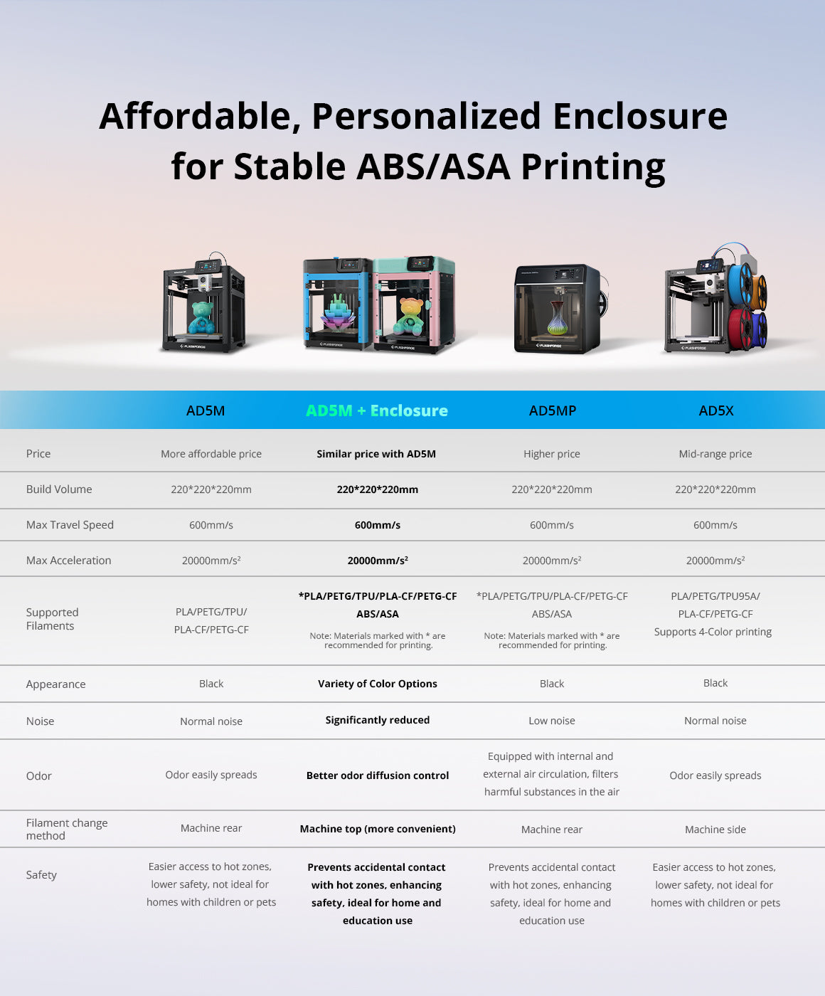 Flashforge AD5M Compare